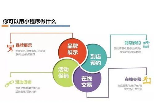 小程序 餐飲,會成為未來餐飲業(yè)的生態(tài)標(biāo)配