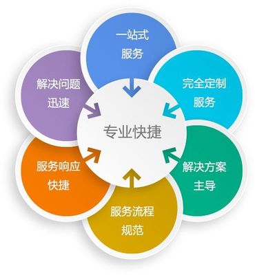 小程序定制開發(fā)為什么如此受熱捧